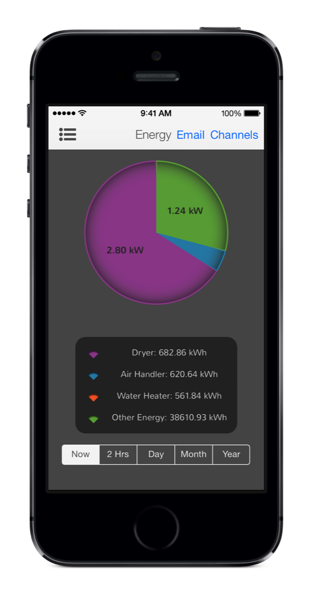 Real-Time Energy on iPhone